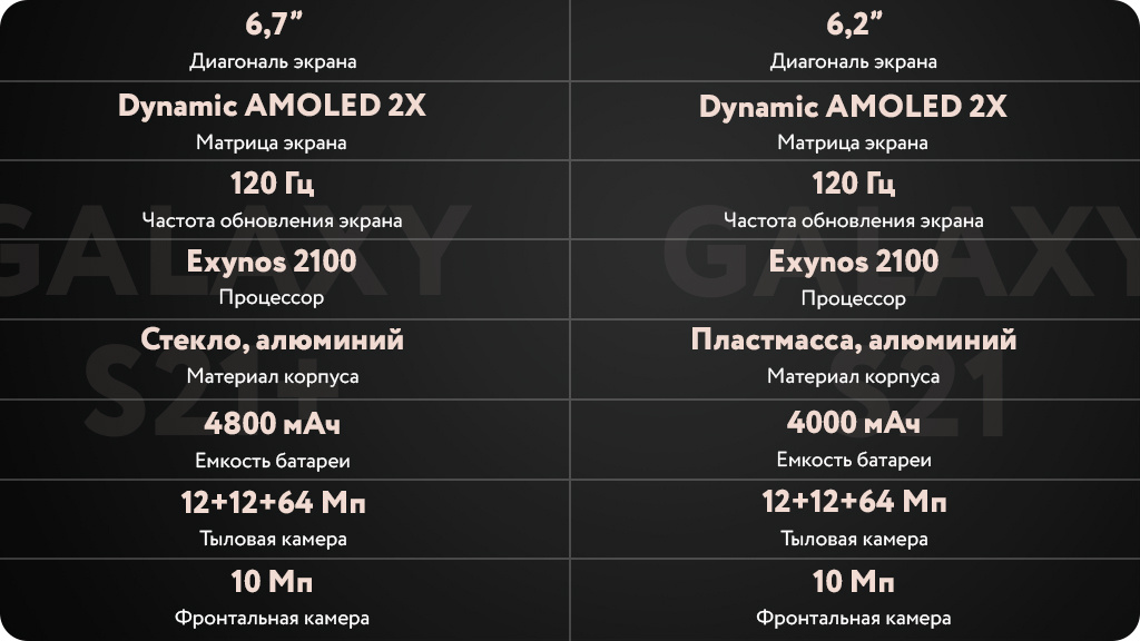 Samsung Galaxy S21 5G 8/128GB Серый фантом (РСТ)